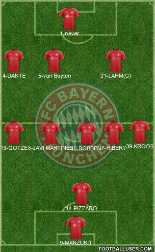 FC Bayern München Formation 2014