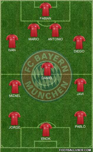 FC Bayern München Formation 2014