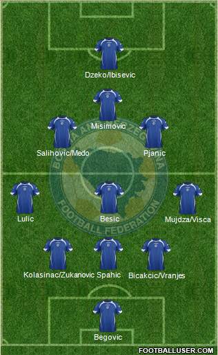 Bosnia and Herzegovina Formation 2014