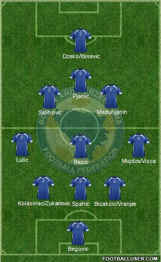 Bosnia and Herzegovina Formation 2014