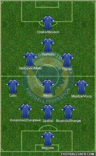 Bosnia and Herzegovina Formation 2014