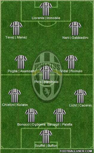 Juventus Formation 2014