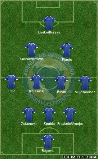 Bosnia and Herzegovina Formation 2014
