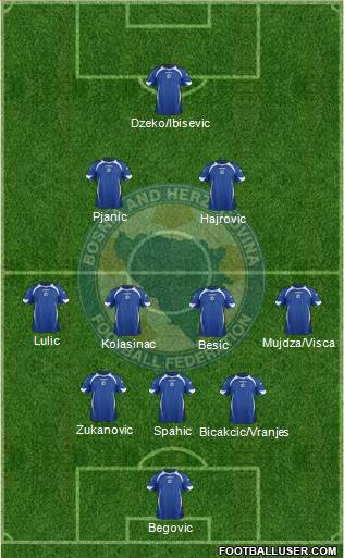 Bosnia and Herzegovina Formation 2014