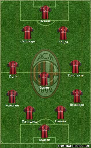 A.C. Milan Formation 2014