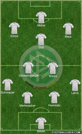 Germany Formation 2014