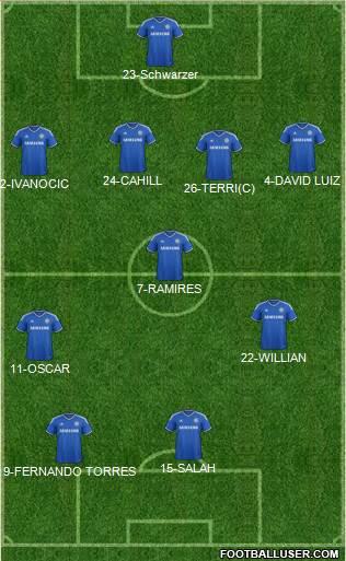 Chelsea Formation 2014