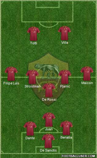 AS Roma Formation 2014