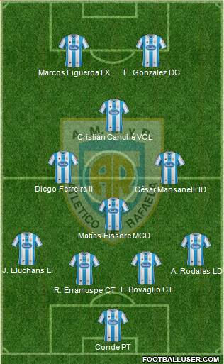 Atlético Rafaela Formation 2014