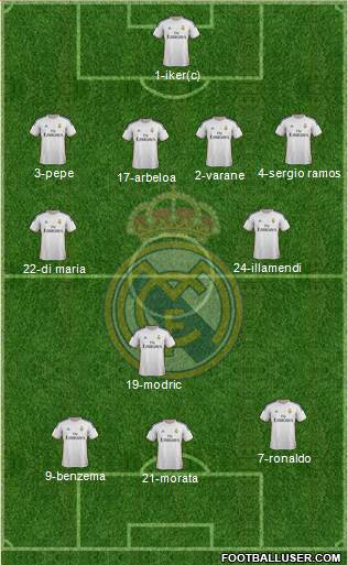Real Madrid C.F. Formation 2014