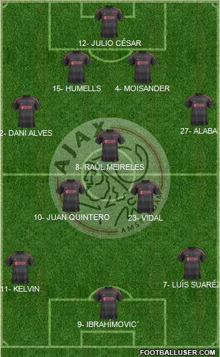 AFC Ajax Formation 2014