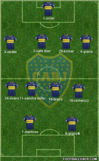 Boca Juniors Formation 2014