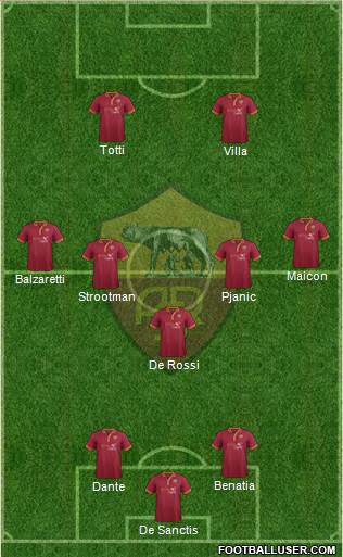 AS Roma Formation 2014