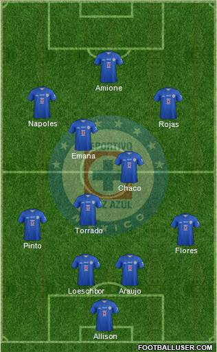 Club Deportivo Cruz Azul Formation 2014