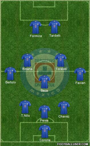 Club Deportivo Cruz Azul Formation 2014