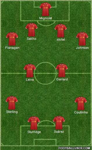 Liverpool Formation 2014