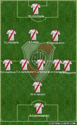 River Plate Formation 2014