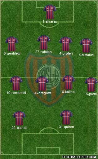 San Lorenzo de Almagro Formation 2014