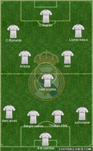 Real Madrid C.F. Formation 2014