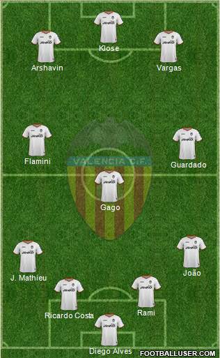 Valencia C.F., S.A.D. Formation 2014