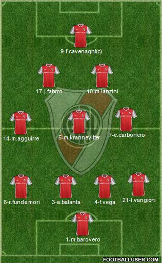 River Plate Formation 2014