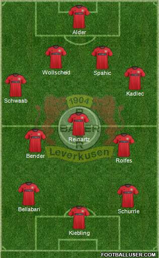 Bayer 04 Leverkusen Formation 2014