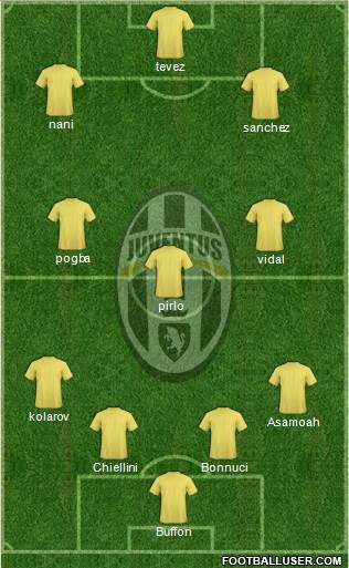 Juventus Formation 2014