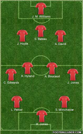Trinidad and Tobago Formation 2014
