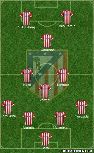 Atlético Madrid B Formation 2014