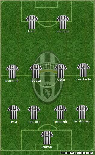 Juventus Formation 2014