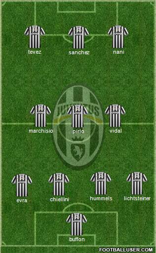 Juventus Formation 2014