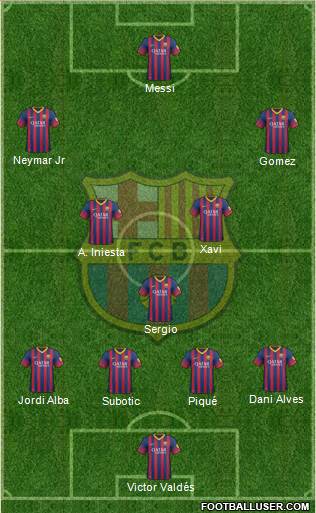 F.C. Barcelona Formation 2014