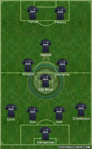 F.C. Internazionale Formation 2014