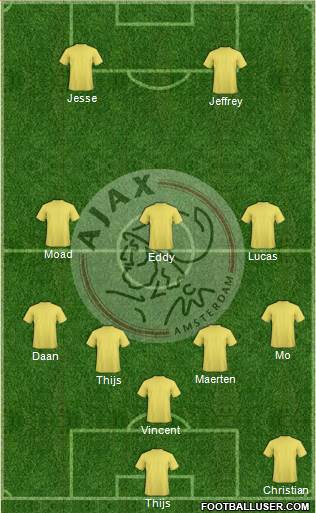 AFC Ajax Formation 2014