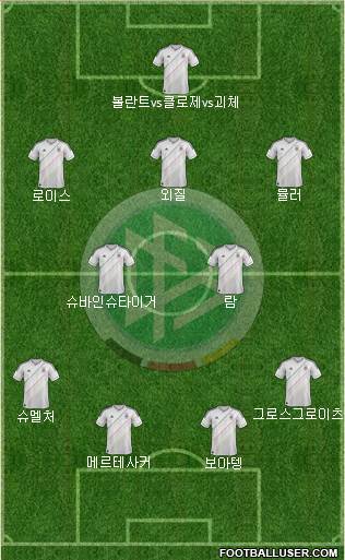 Germany Formation 2014