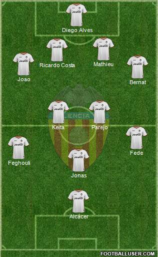 Valencia C.F., S.A.D. Formation 2014