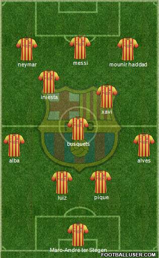 F.C. Barcelona Formation 2014