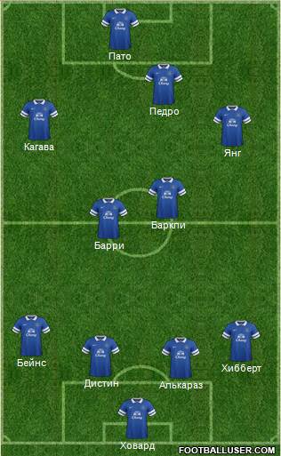 Everton Formation 2014