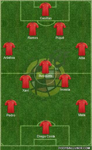 Spain Formation 2014
