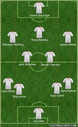 England Formation 2014