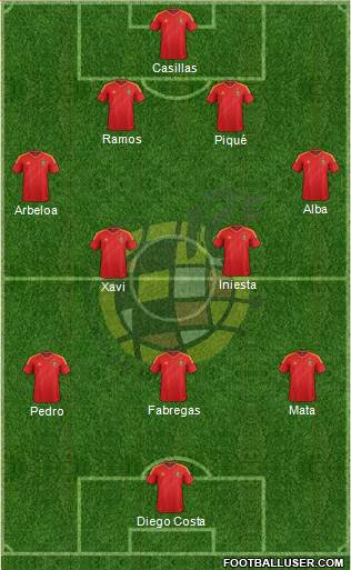 Spain Formation 2014