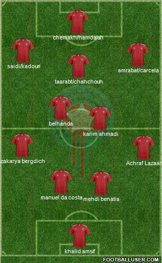 Morocco Formation 2014