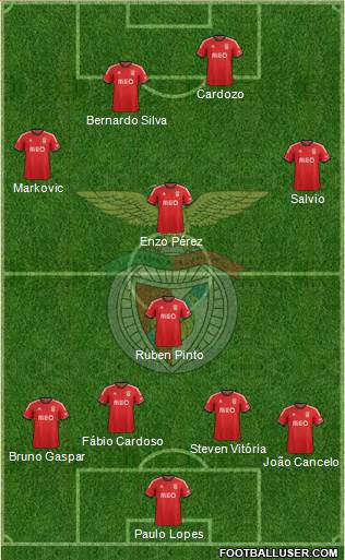 Sport Lisboa e Benfica - SAD Formation 2014