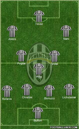 Juventus Formation 2014