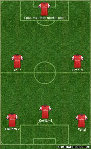 Arsenal Formation 2014