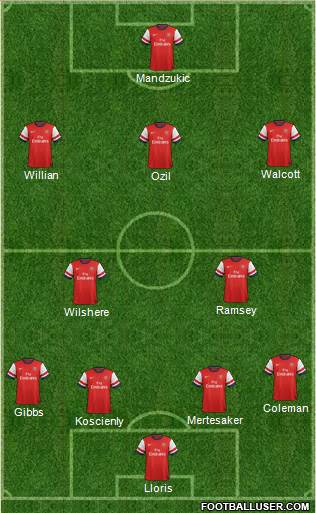 Arsenal Formation 2014
