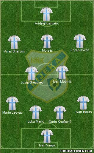 HNK Rijeka Formation 2014