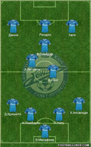 Zenit St. Petersburg Formation 2014