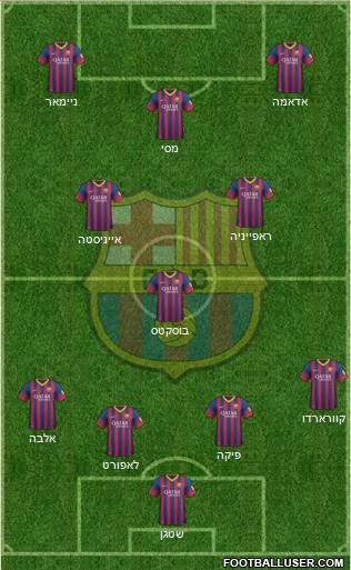 F.C. Barcelona Formation 2014