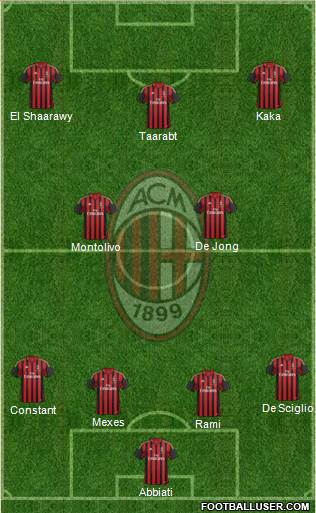 A.C. Milan Formation 2014